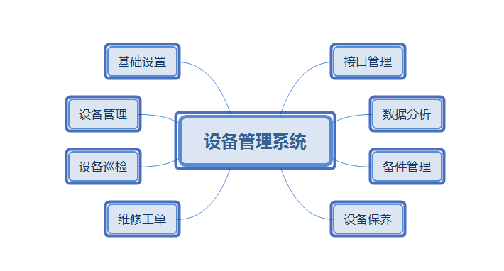 設(shè)備管理系統(tǒng)2.png